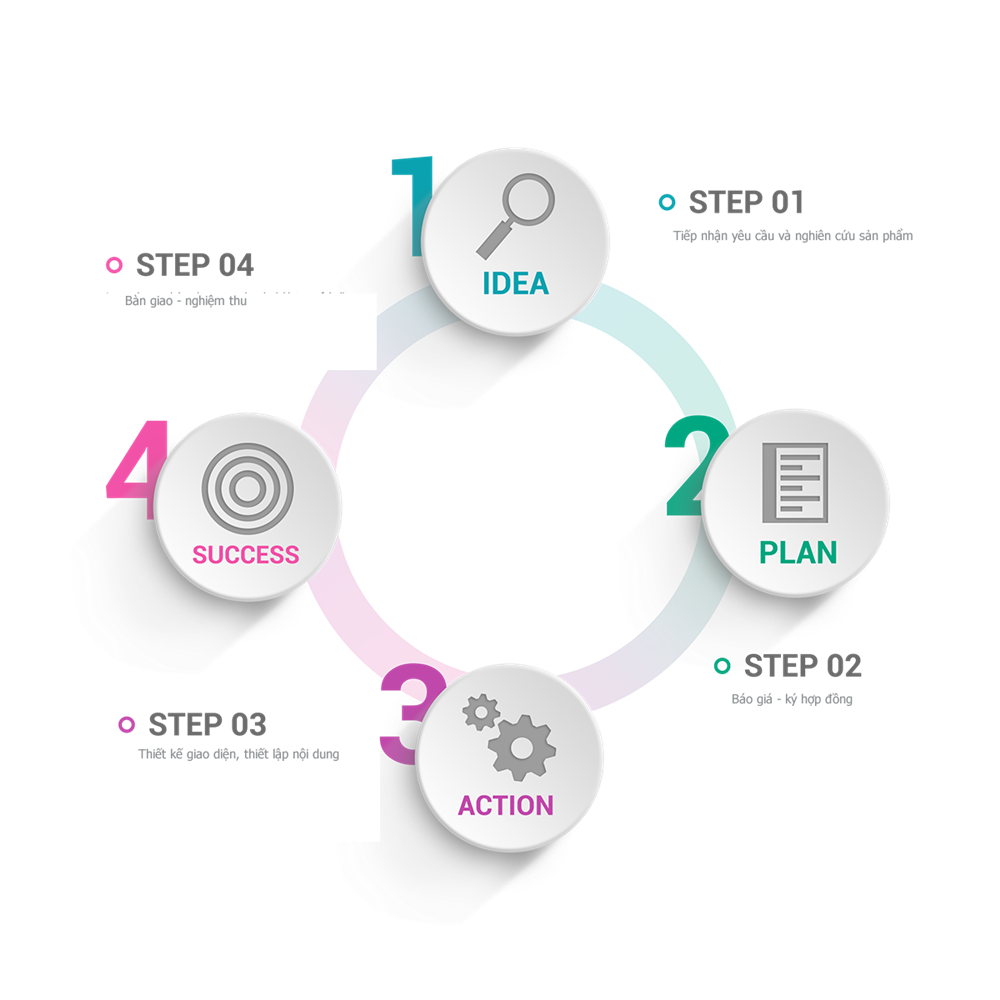 Công ty thiết kế website uy tín chuyên nghiệp tại Hà Nội